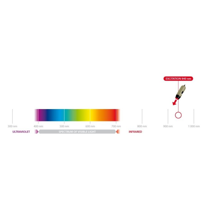 Microscop portabil USB cu iluminare Infrared 940 nm